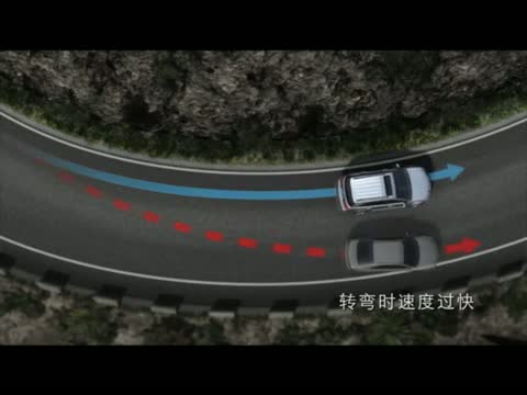 謳歌SH-AWD 工作模式